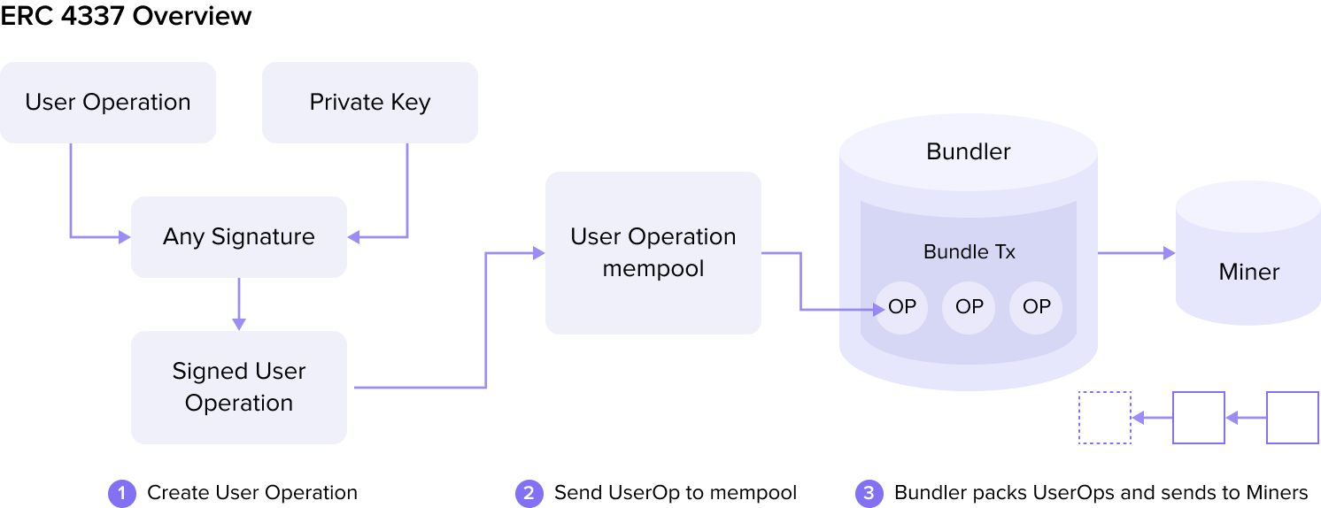ERC-4337-overview.png
