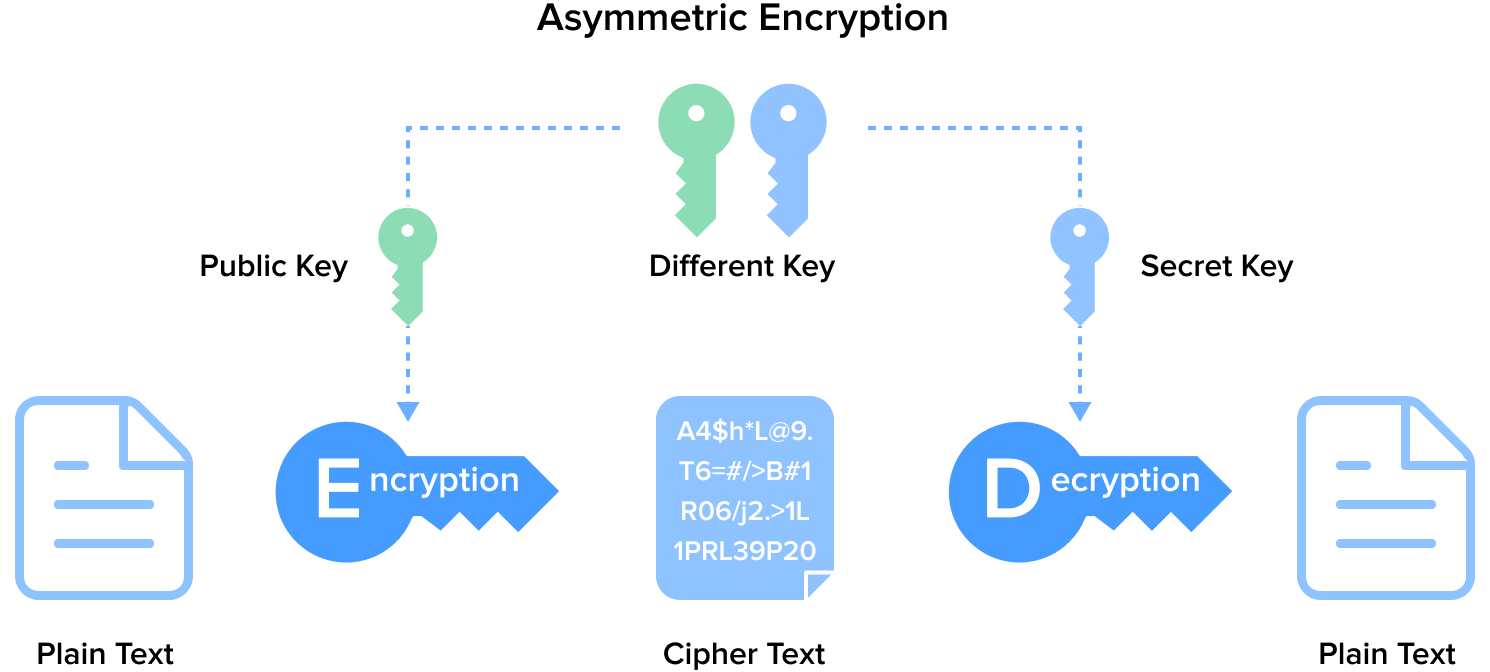 asymmetric-encryption.png