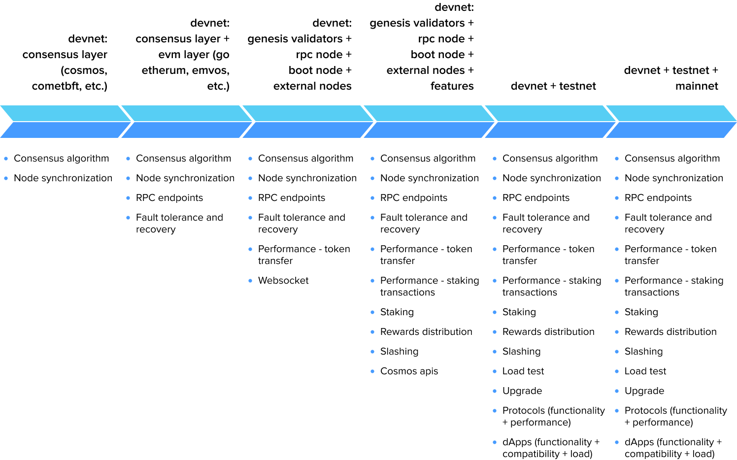 blockchain-testing-step.png