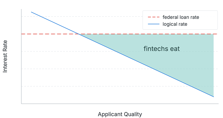 chart-applicant-quality.png