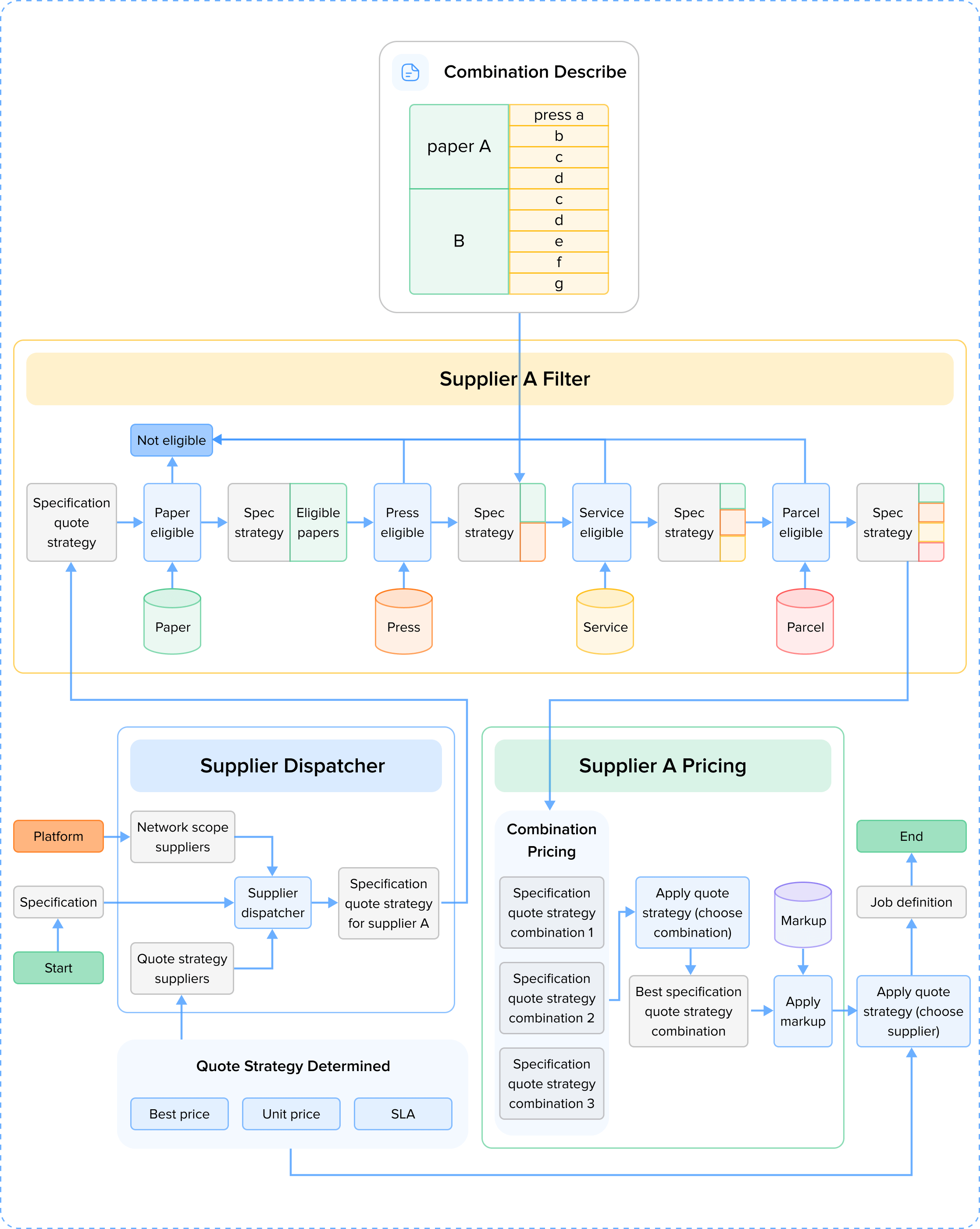 chart-solutions-to-optimize-resources.png