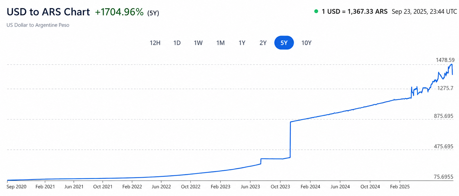 chart-usd-to-ars.png