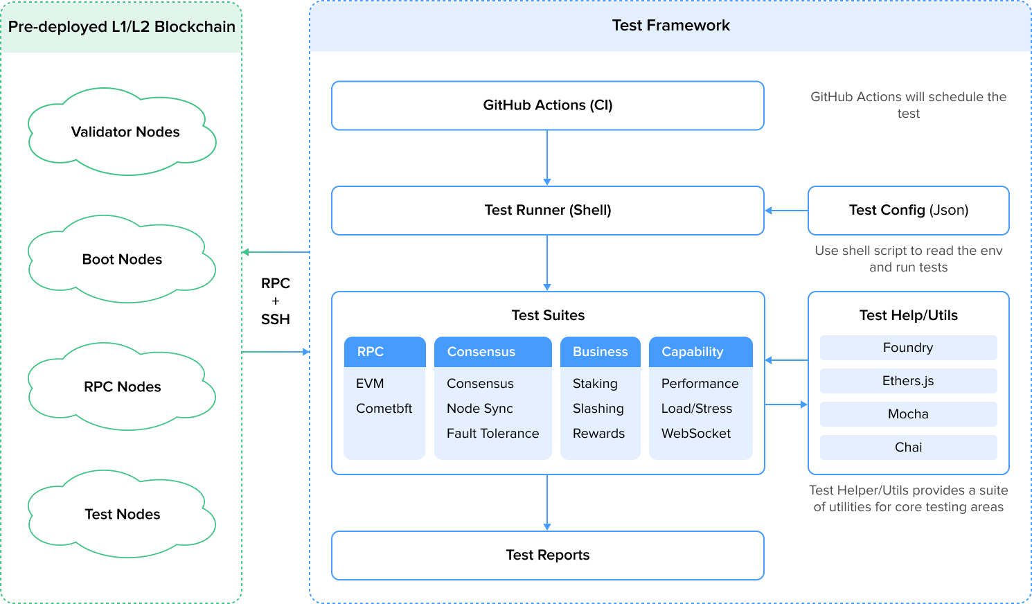 chart-various-blockchain-nodes.png