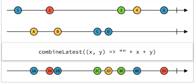 combine-latest-marble-diagram.png