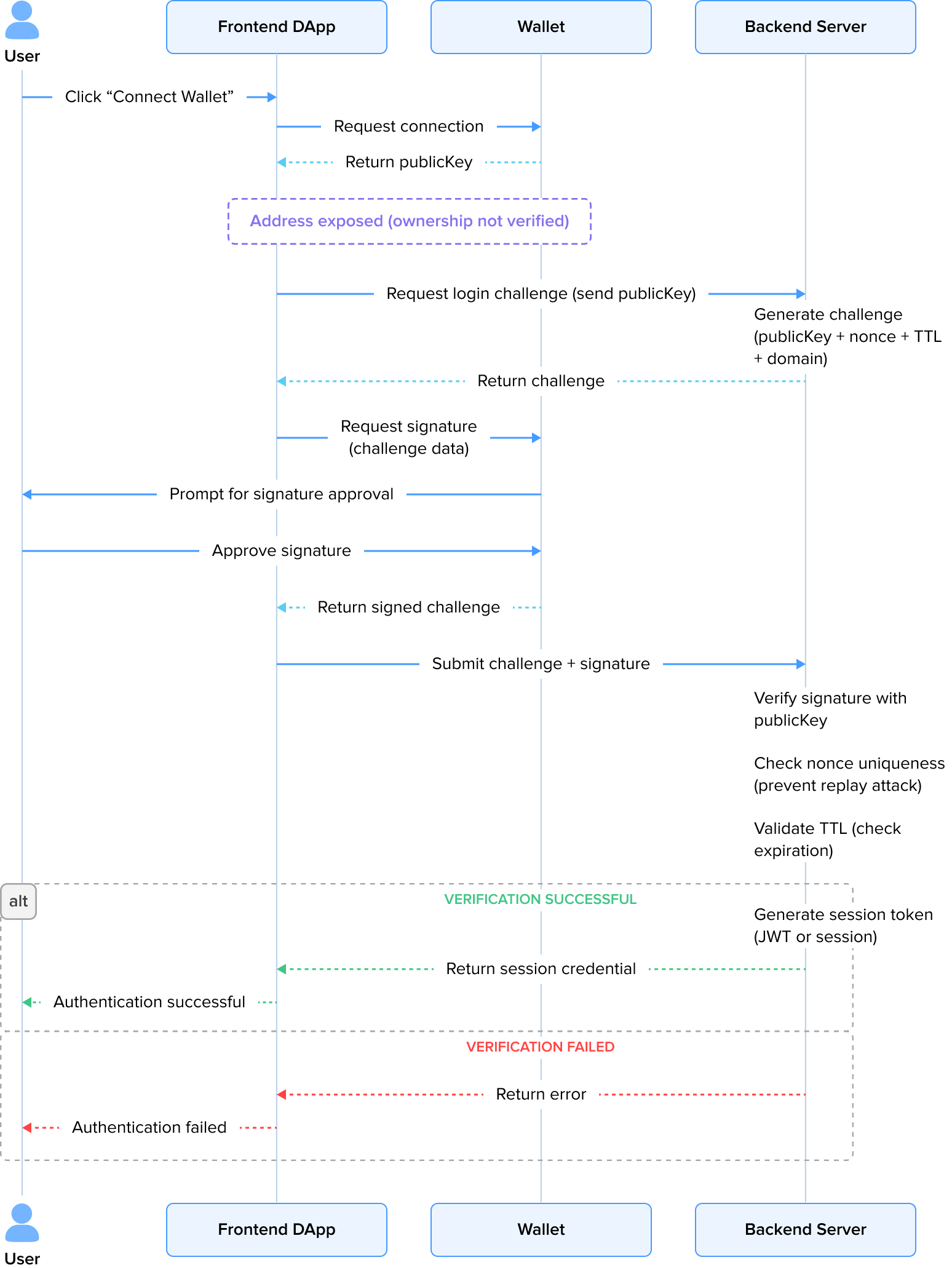 diagram-connect-wallet.png