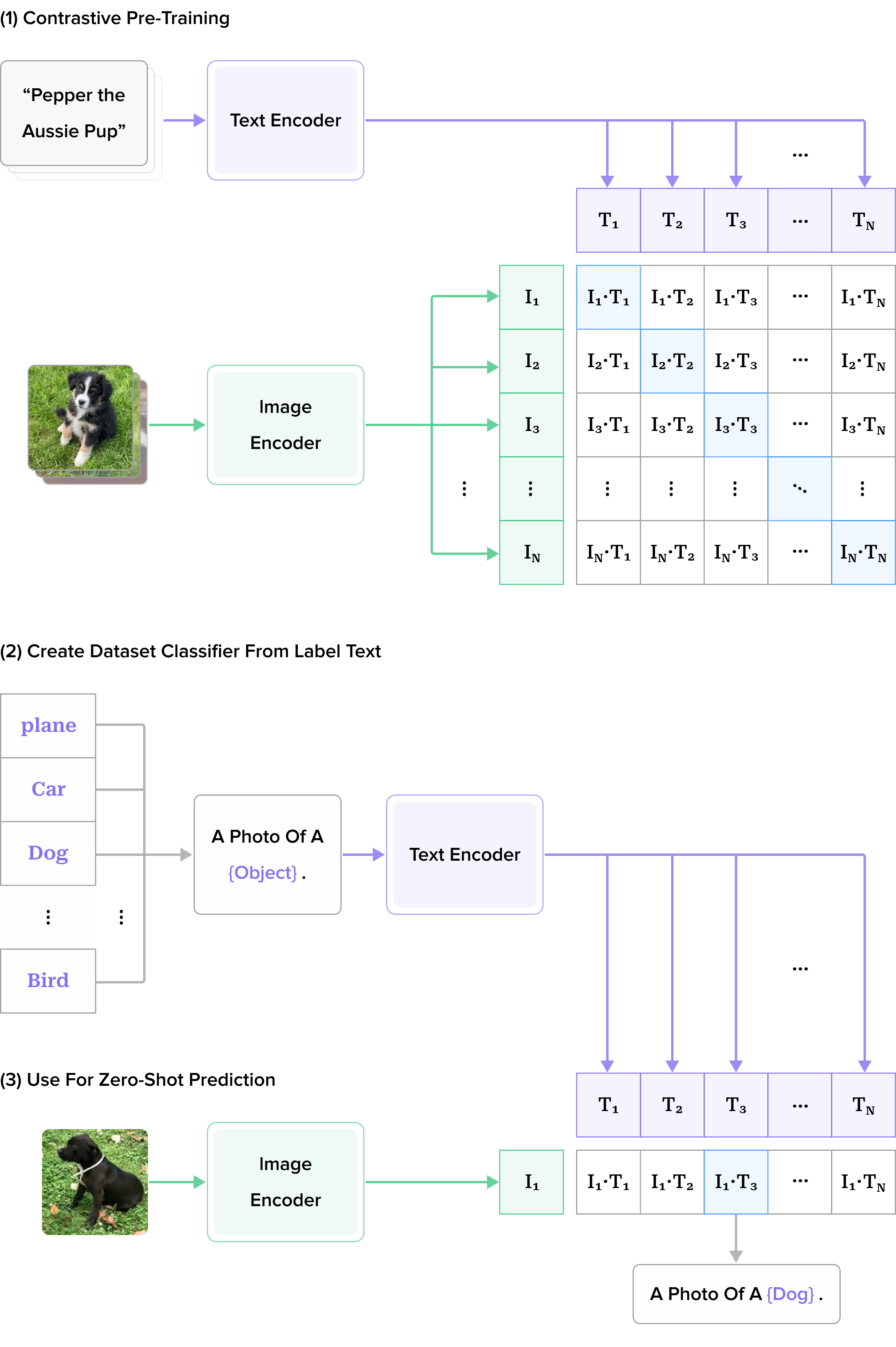 figure 5 clip framework.png