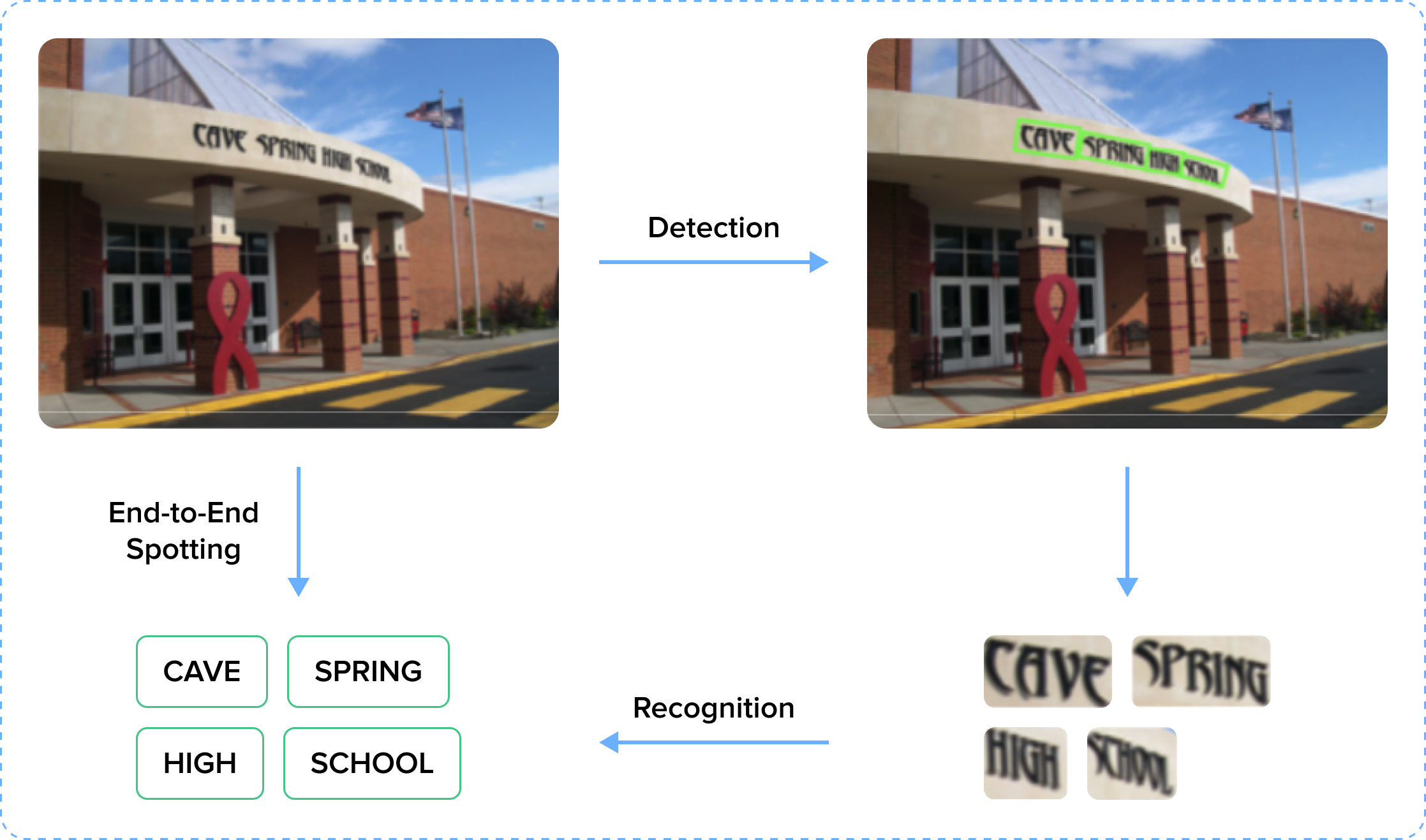 figure 6 OCR process.png
