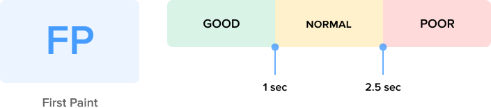 first-paint.png