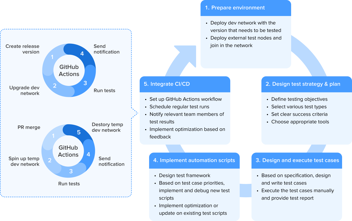 git-automated-workflows.png