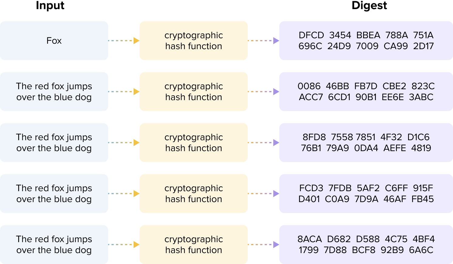 hash-function.png