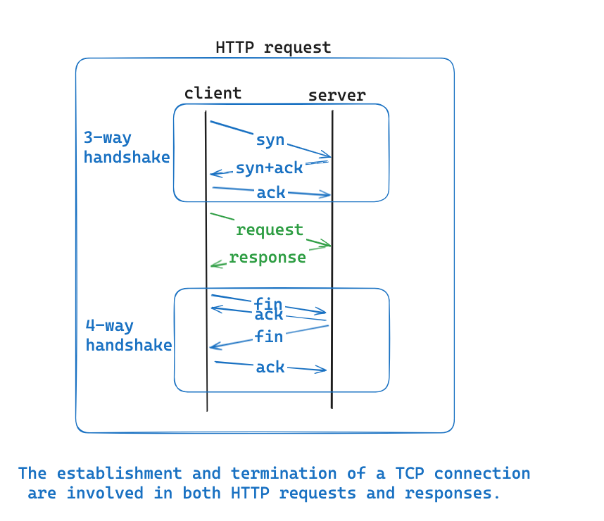 http-request.png