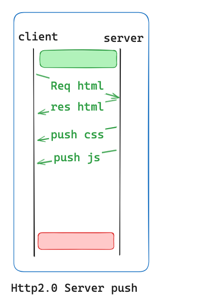http-server-push.png