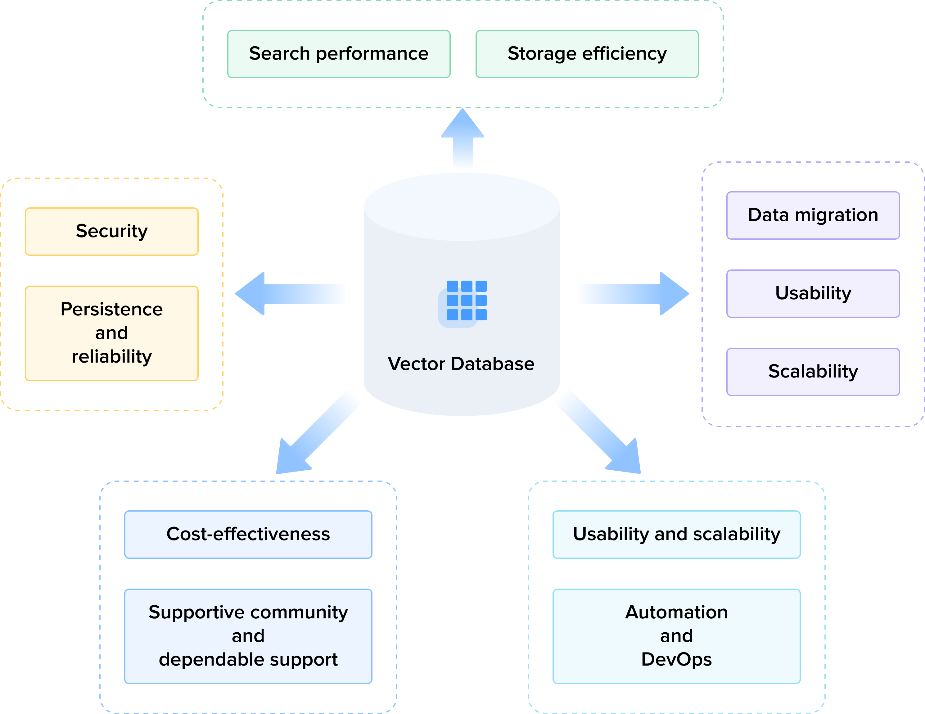vector-database-funtions.png