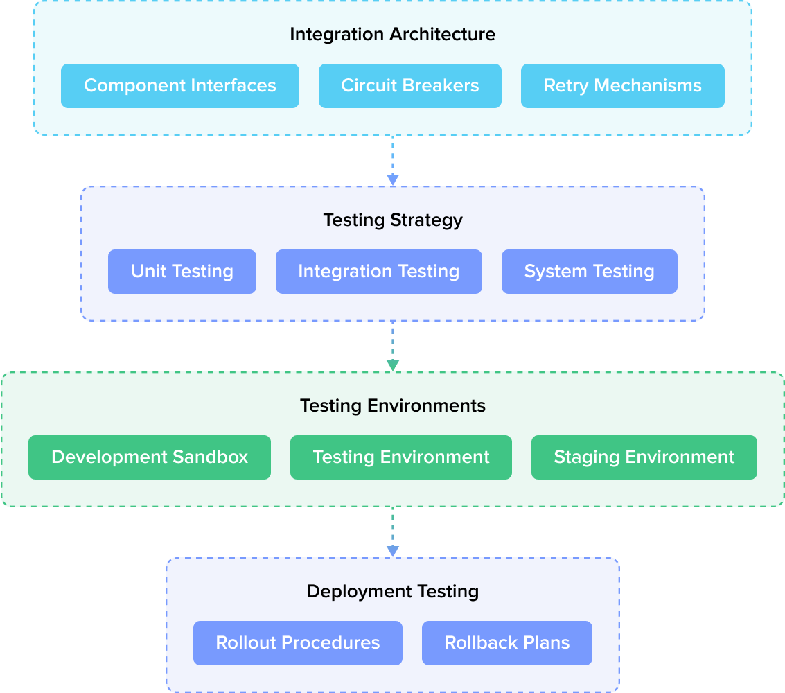 integration-and-testing.png