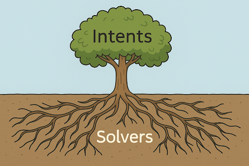 Intents Solvers