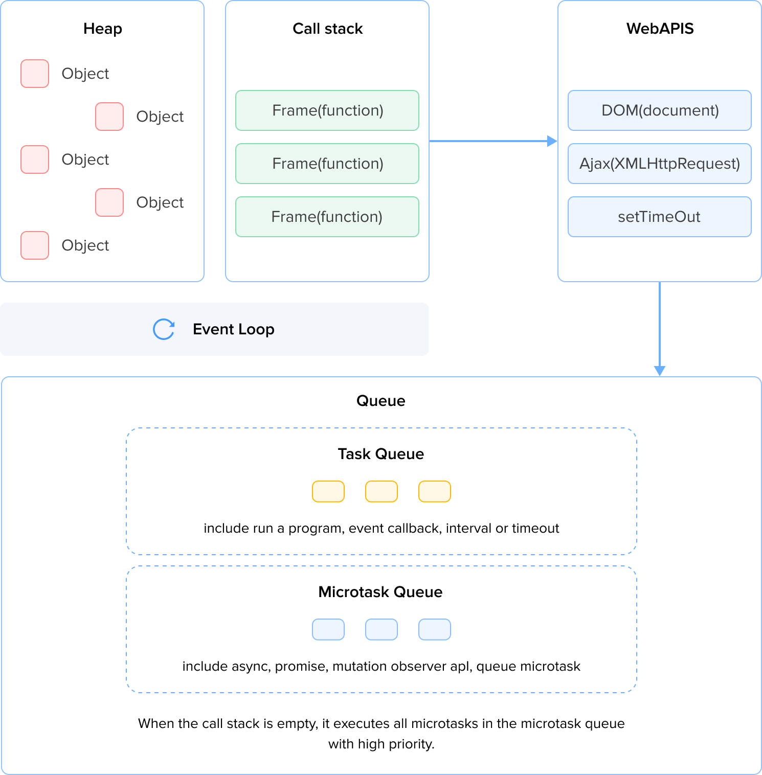 js-execute-stack.png