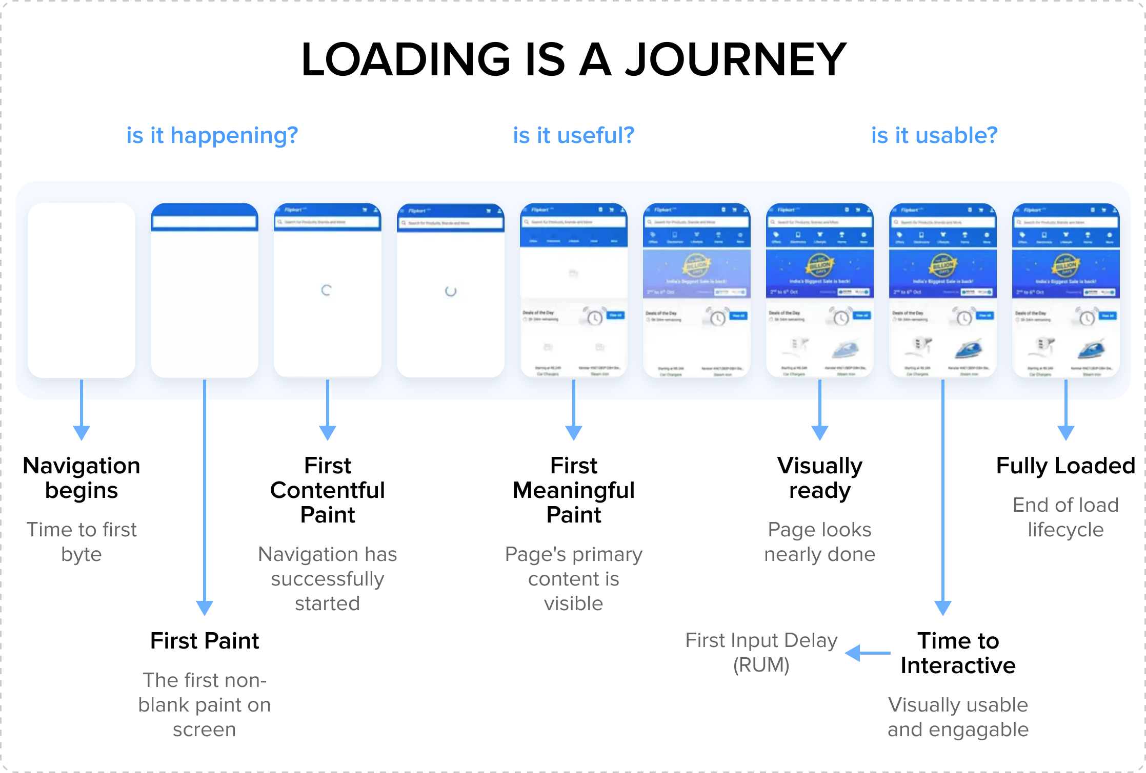 loading-is-a-journey.png