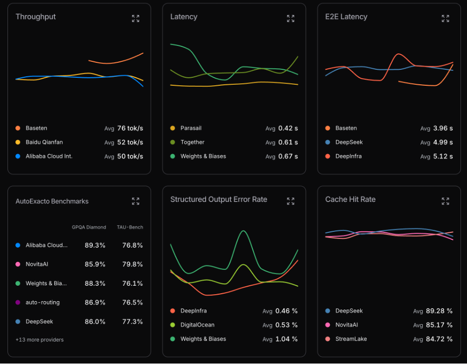many-provider-metrics-to-consider.png