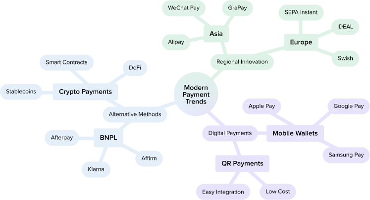modern-payment-trends.png