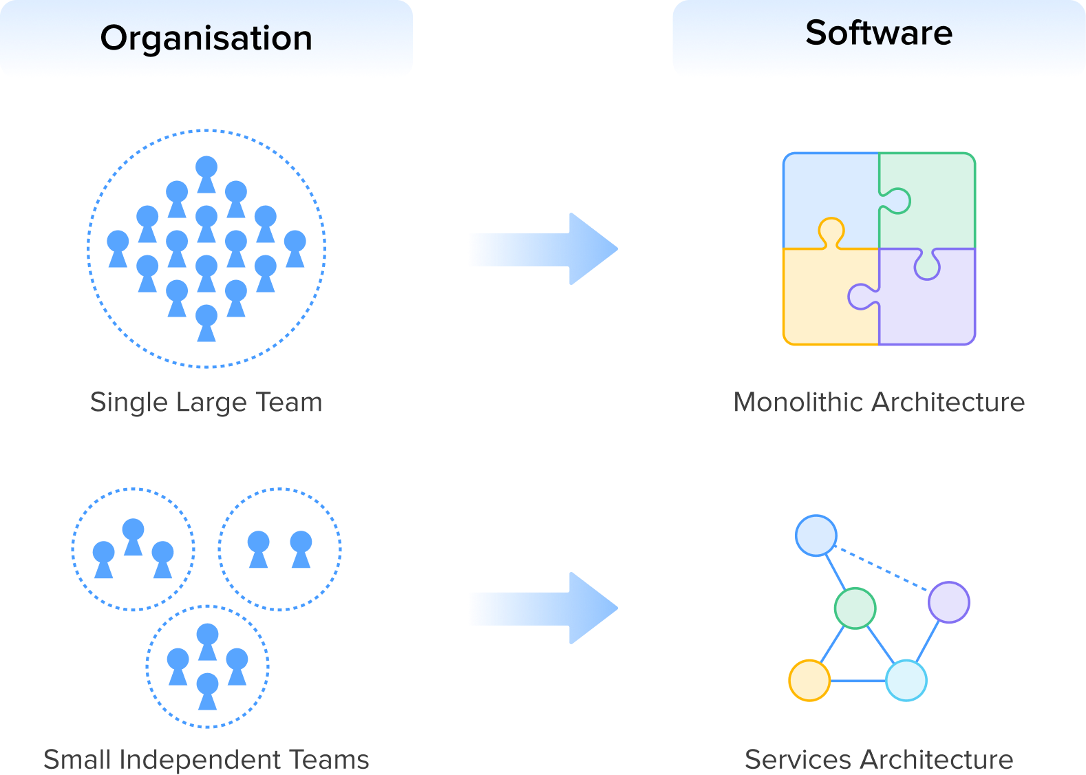organisation-to-software.png