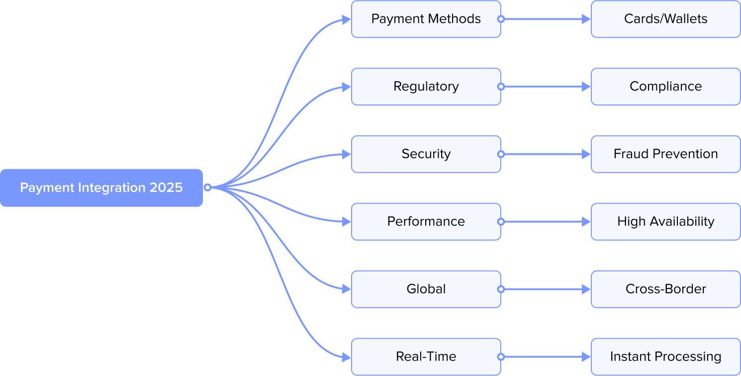 payment-integration.png