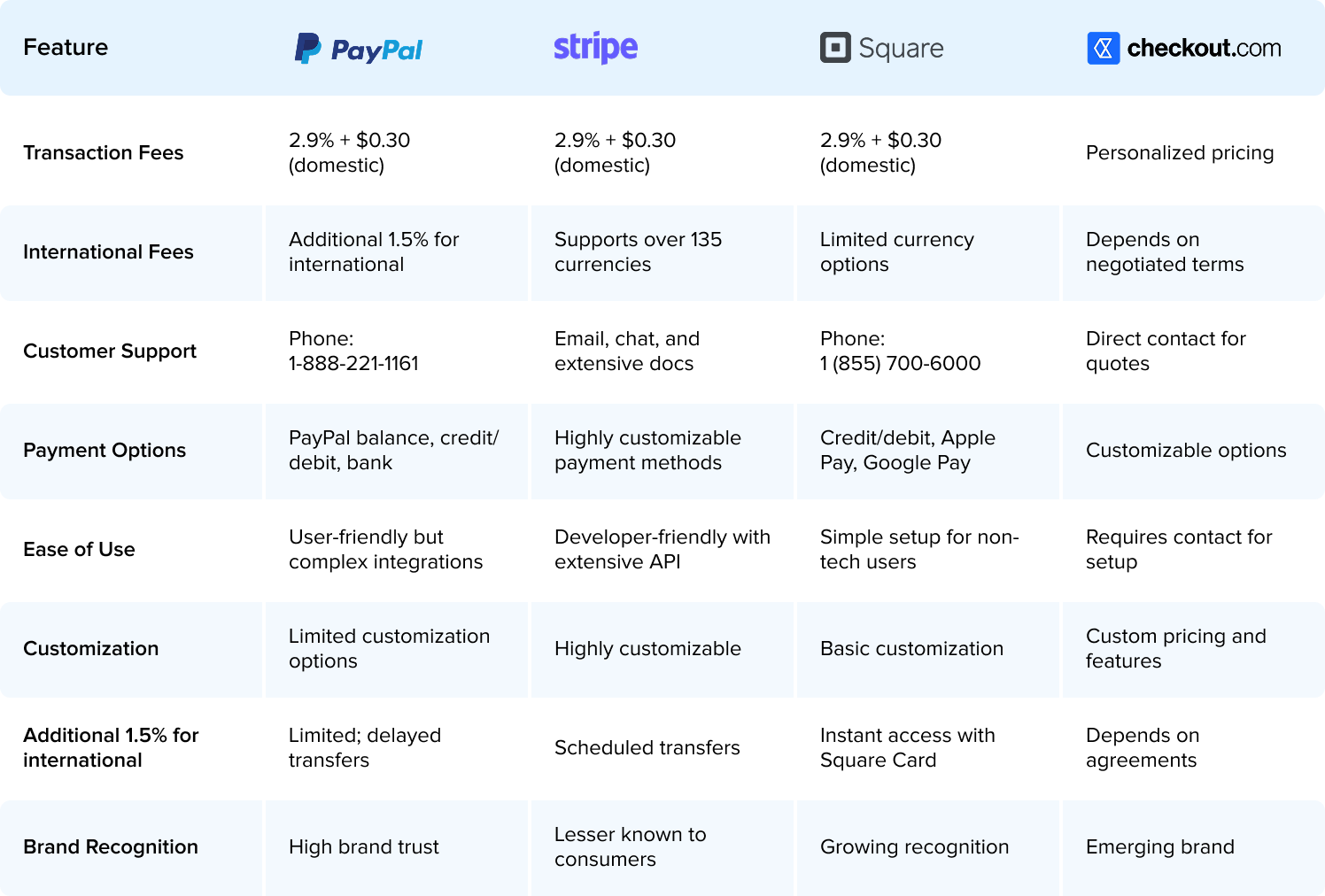 payment-platform-comparison.png