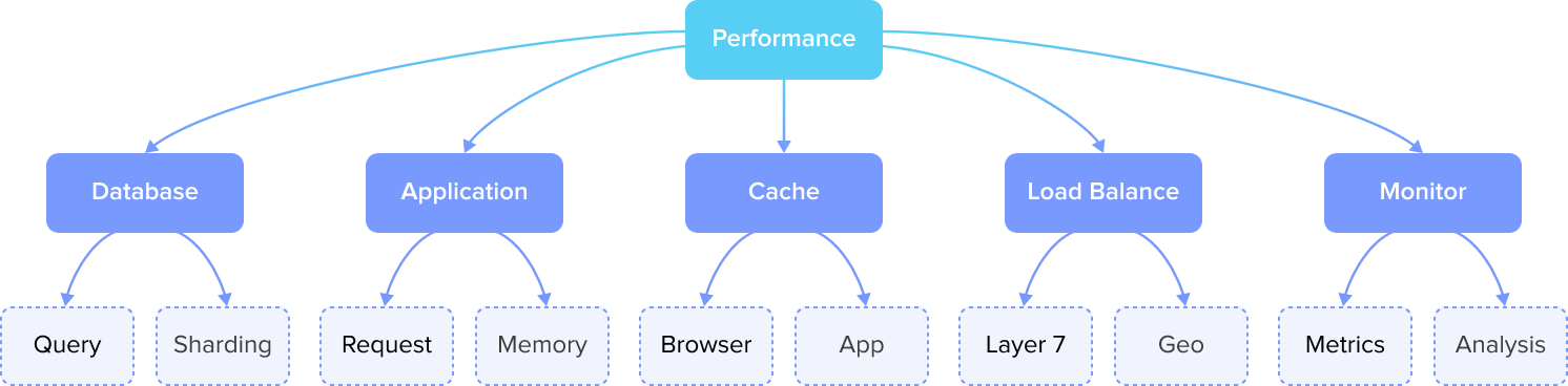 performance-optimization.png