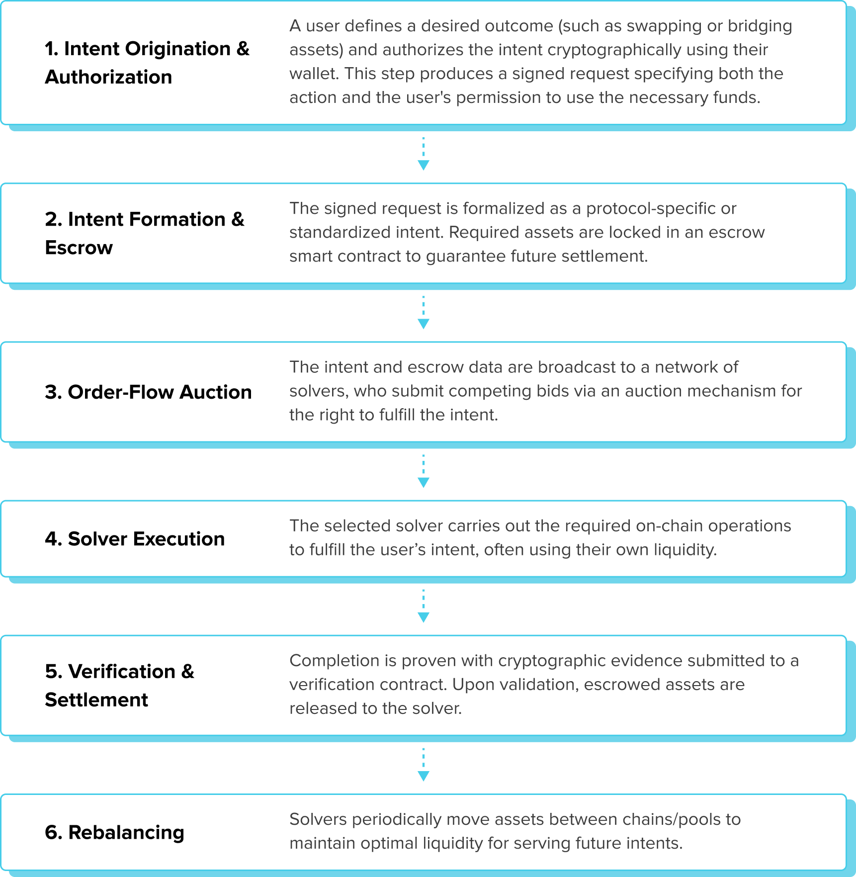 Reference for designers