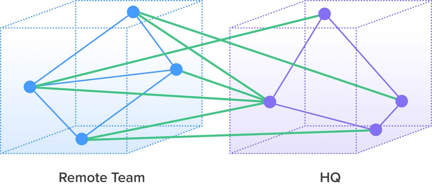 remote-team-multi-to-multi-hq.png