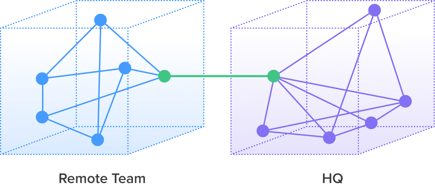 remote-team-to-hq.png