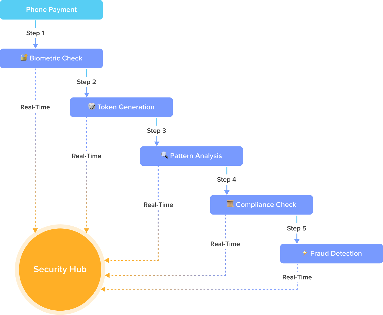 security-balancing-act.png