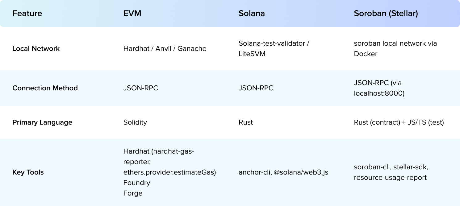 soroban-differences.png