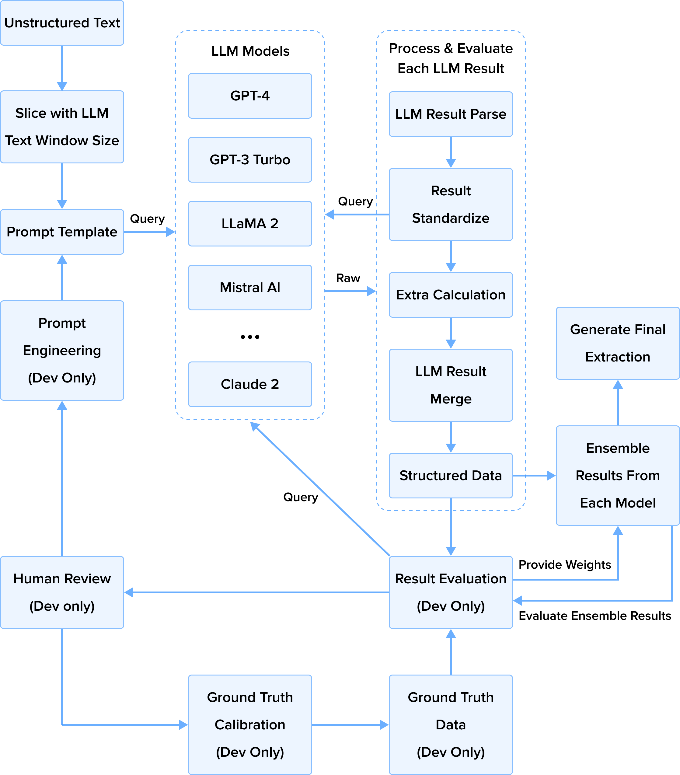 processing-workflow.png