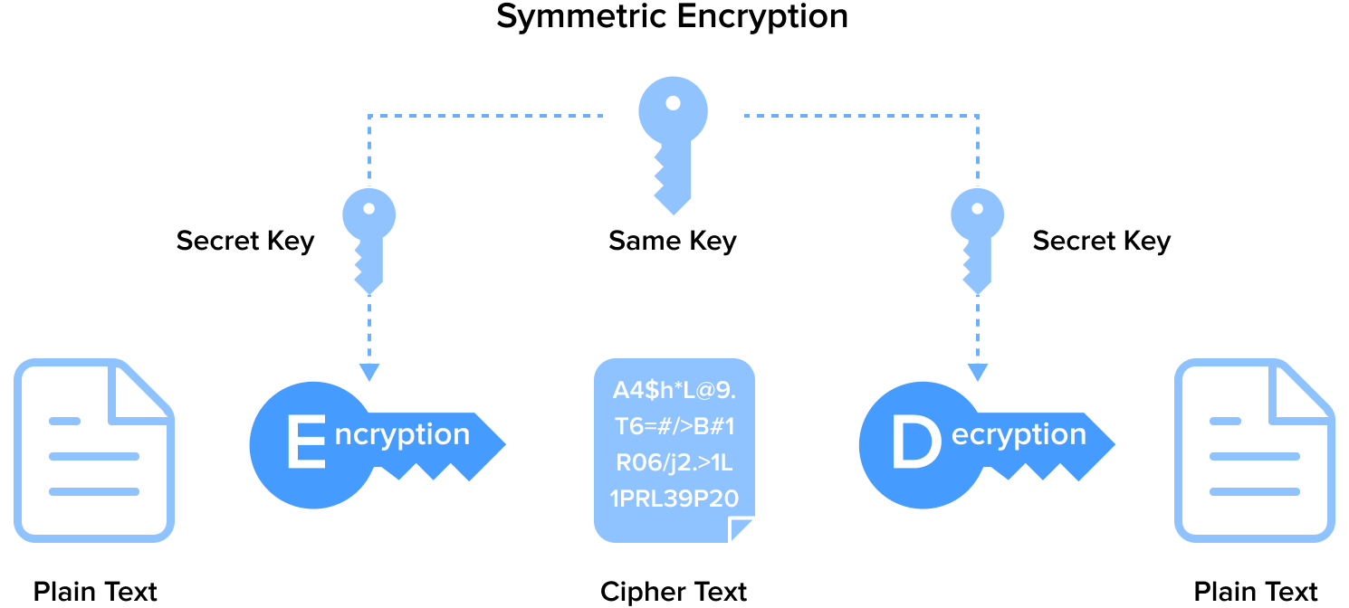 symmetric-encryption.png