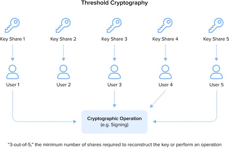 threshold-cryptography.png